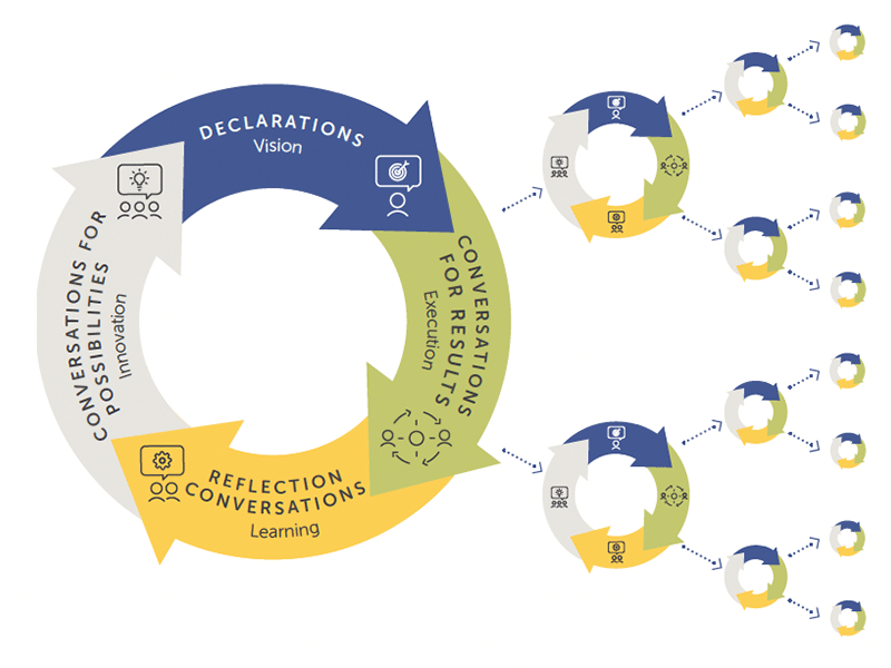 Linden Leadership - The Cycle of Leadership