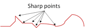 sharp-points-curves