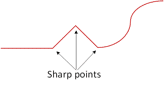 sharp-points